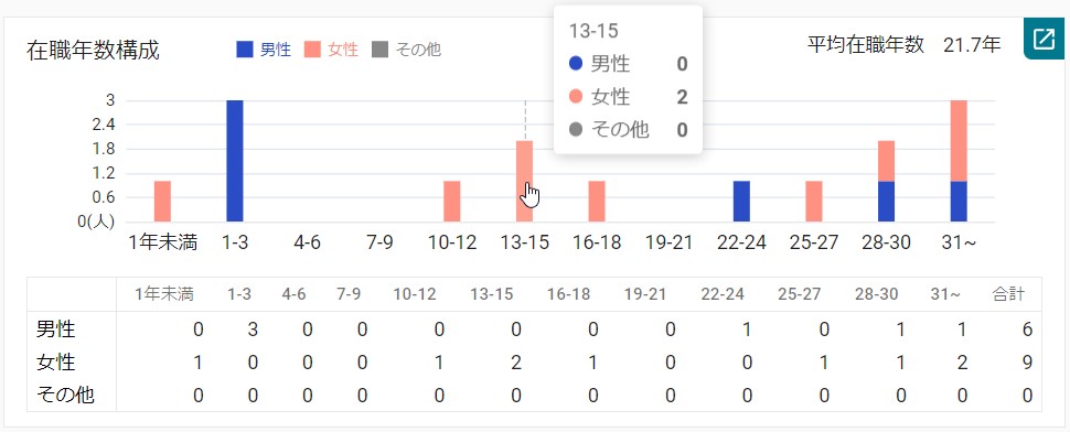 11在職年数.jpg