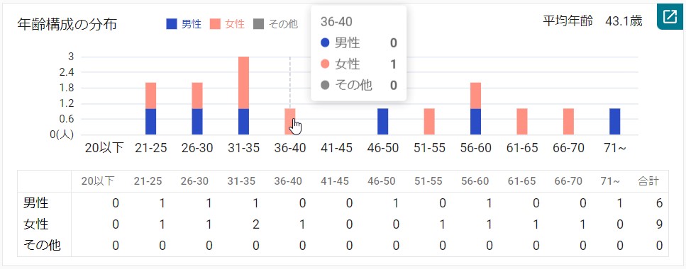 10年齢構成.jpg