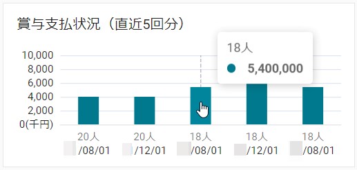 09賞与支払状況.jpg
