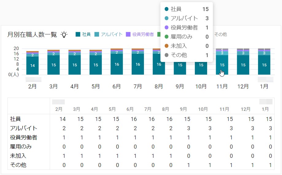 15月別在職人数.jpg