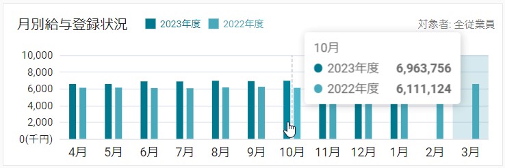 03月別給与登録状況.jpg