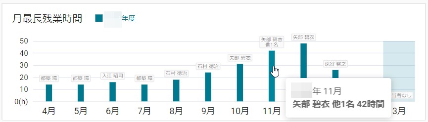 04月最長残業.jpg