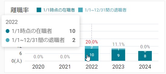 08離職率.jpg