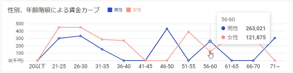 13年齢 賃金カーブ.jpg
