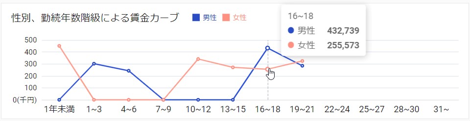 14勤続 賃金カーブ.jpg