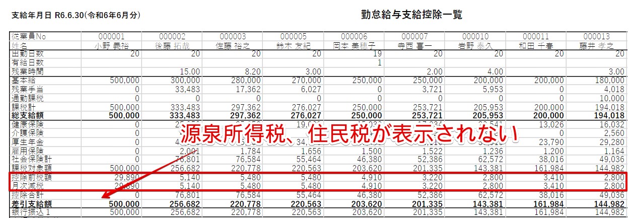 その他控除 安い 仕訳